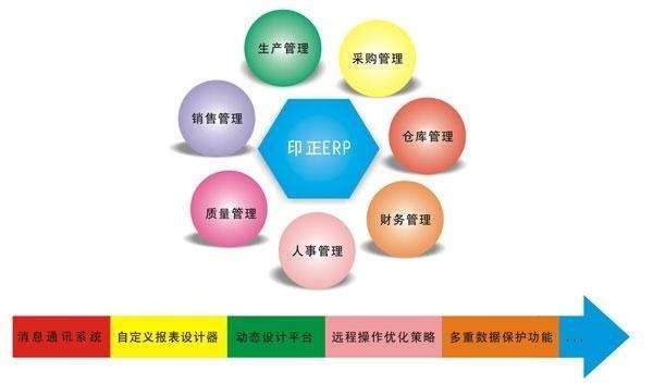 Erp系统是什么、 企业ERP系统开发技术有哪些？-北京DUOBAO.COM（中国）有限公司
