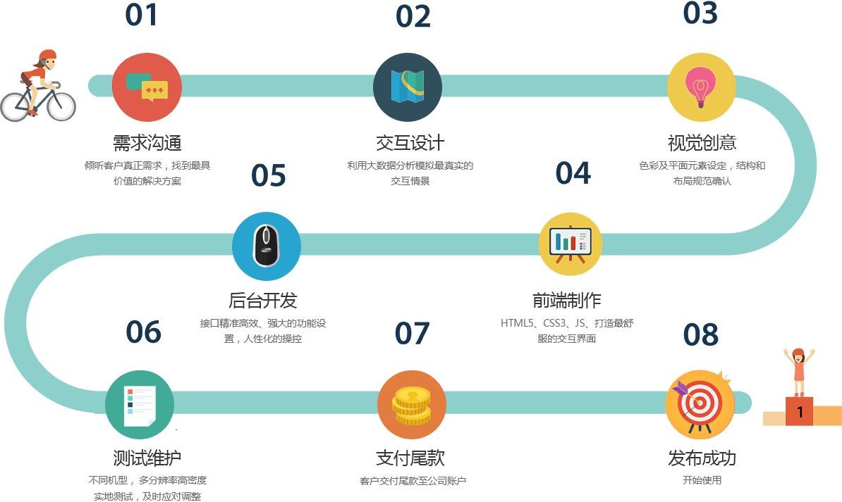 移动app项目开发管控流程是怎样的、app外包定制开发-北京DUOBAO.COM（中国）有限公司公司