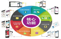 商城DUOBAO.COM（中国）有限公司-会员积分系统开发注意哪些事项-北京DUOBAO.COM（中国）有限公司