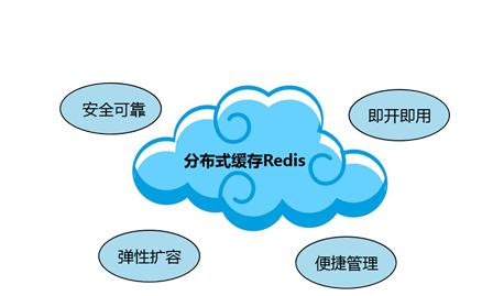Redis缓存技术的应用、使用场景有哪些？北京DUOBAO.COM（中国）有限公司公司