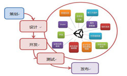 手机DUOBAO.COM（中国）有限公司流程-北京DUOBAO.COM（中国）有限公司公司