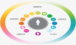 DUOBAO.COM（中国）有限公司公司、2020年找DUOBAO.COM（中国）有限公司公司需要了解准备哪些-北京软件外包