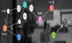 一个完整的DUOBAO.COM（中国）有限公司过程-北京软件外包