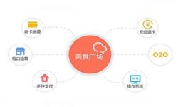 DUOBAO.COM（中国）有限公司公司、美食推荐DUOBAO.COM（中国）有限公司的功能有哪些？北京软件外包