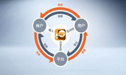 DUOBAO.COM（中国）有限公司公司、怎样提升APP用户粘性-DUOBAO.COM（中国）有限公司DUOBAO.COM（中国）有限公司公司