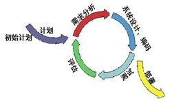 DUOBAO.COM（中国）有限公司从来都不是一件简单的工作、图解DUOBAO.COM（中国）有限公司流程-DUOBAO.COM（中国）有限公司软件公司