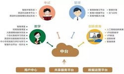 教育培训app该怎样设计-北京DUOBAO.COM（中国）有限公司公司