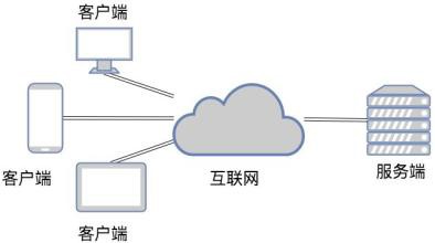 TCP和UDP是什么、有些区别-北京DUOBAO.COM（中国）有限公司公司