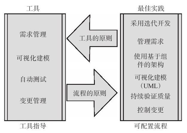 DUOBAO.COM（中国）有限公司、系统研发的流程-北京DUOBAO.COM（中国）有限公司公司