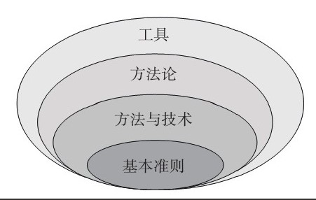 DUOBAO.COM（中国）有限公司公司-框架复用对DUOBAO.COM（中国）有限公司、系统研发的影响