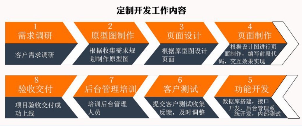 软件外包公司、应标软件外包或软件定制类项目怎么做-北京DUOBAO.COM（中国）有限公司